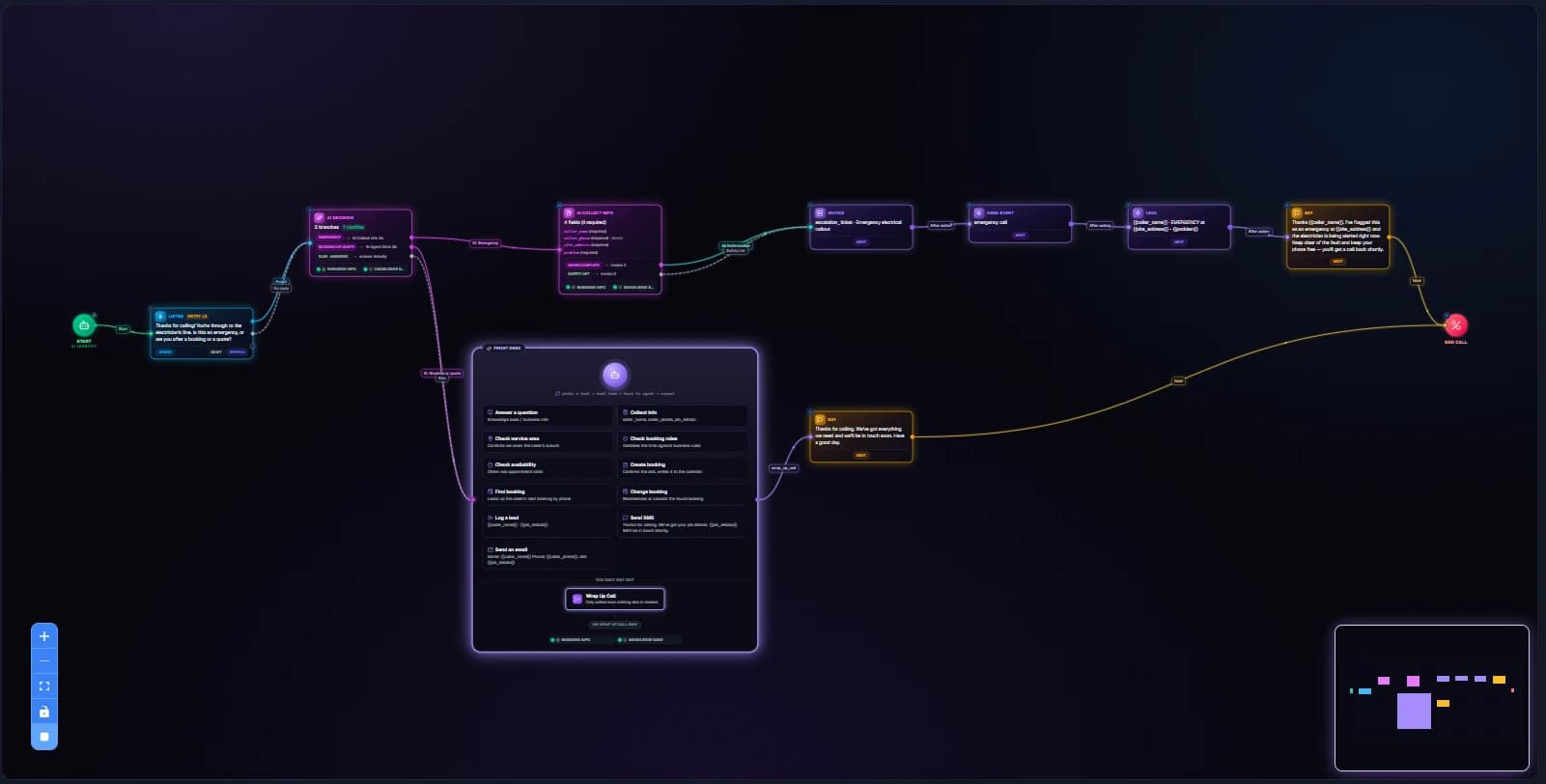 The electrician’s call flow after the AI Designer adds routing and collection steps