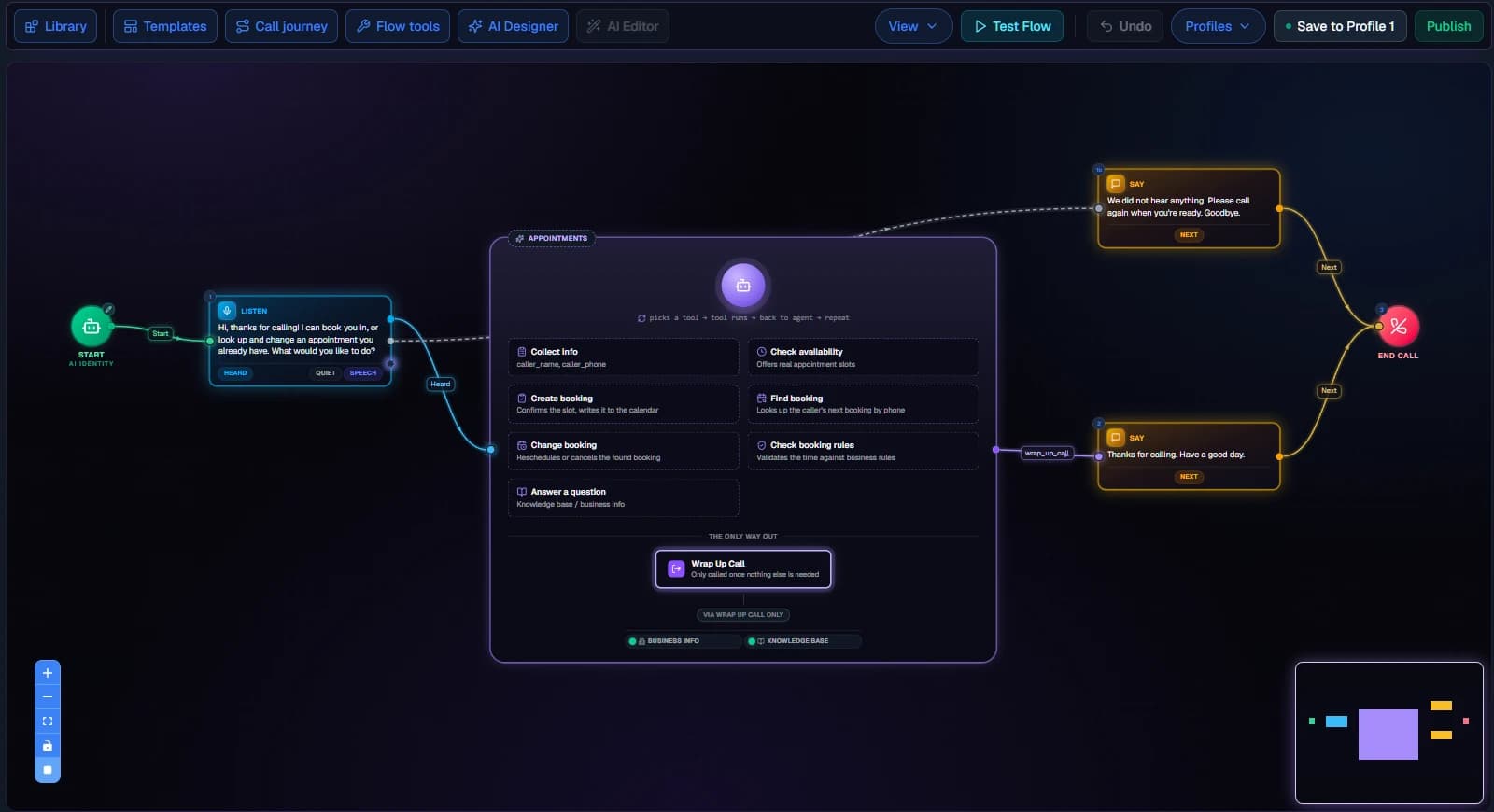 A generic starting call flow before the AI Designer customises it